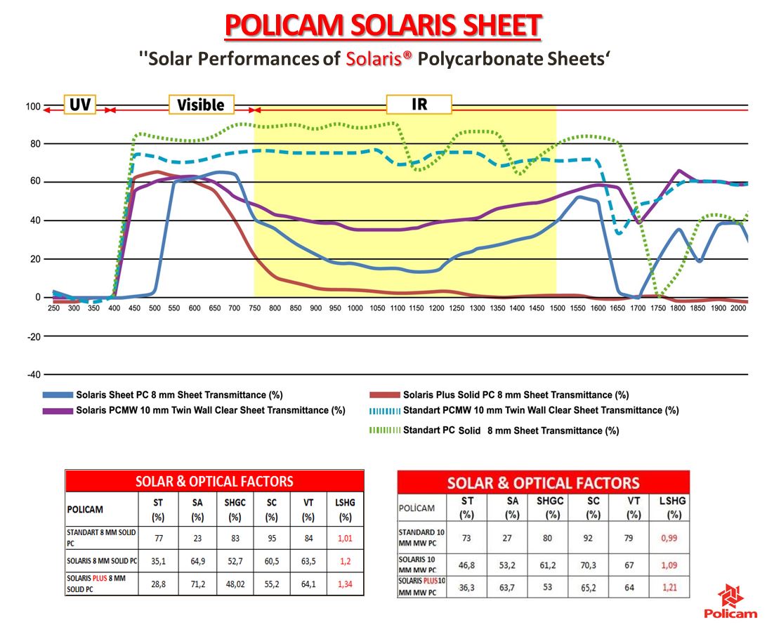 Policam Solaris IR control sheet