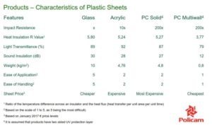 Manufacturing Facility of Isik Plastik