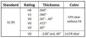 Policam Polycarbonate UL94 Fire tests