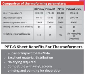 PetG Thermoforming